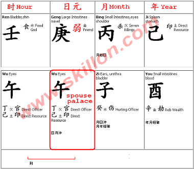  Bazi - Spouse palace 夫妻宮 fu qi gong and marriage